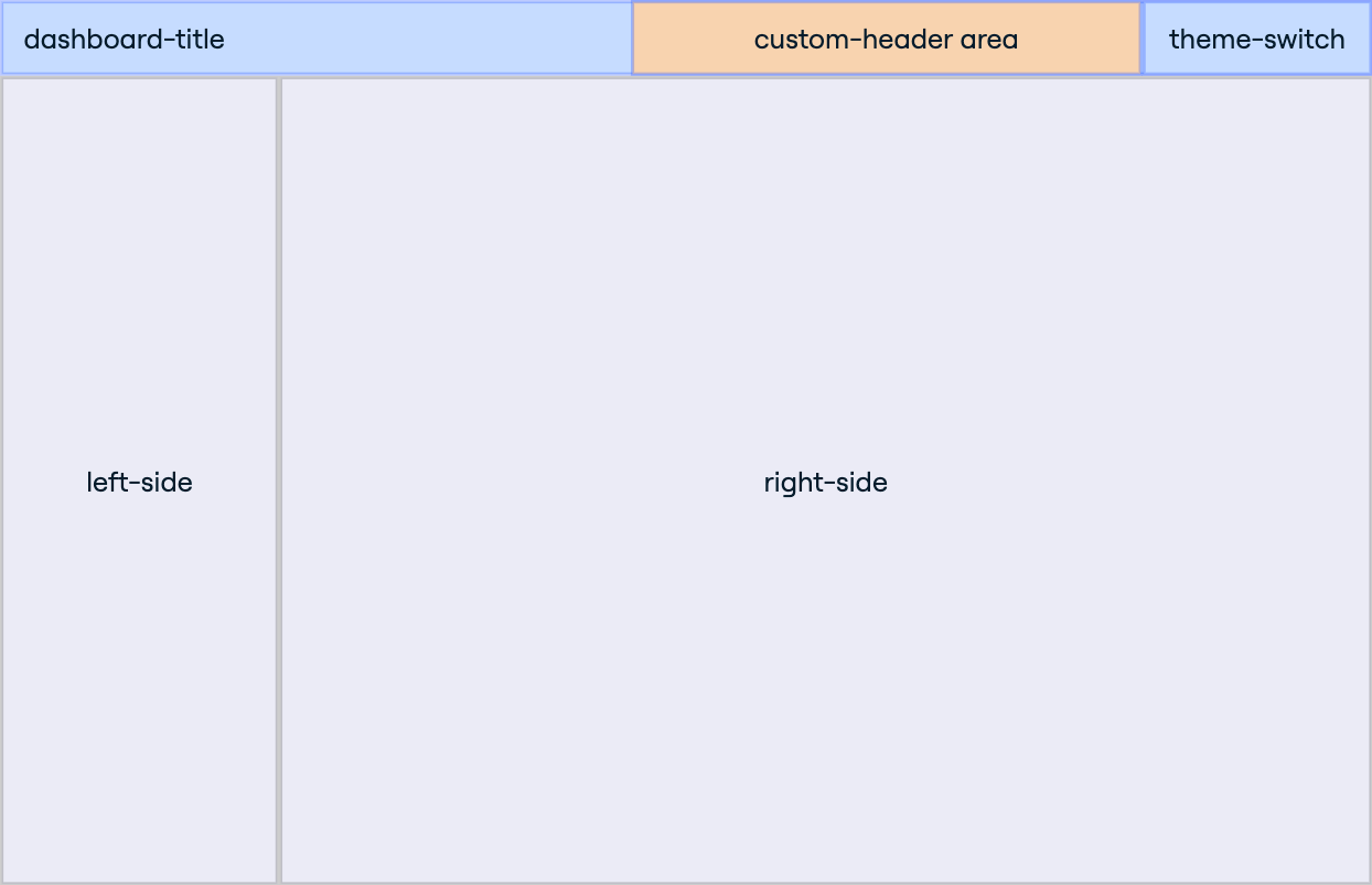 Custom header area