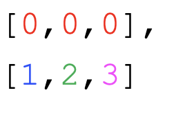 layout=vm.Grid(grid=[[0,0,0],[1,2,3]])