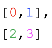 layout=vm.Grid(grid=[[0,1],[2,3]])