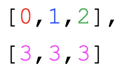 layout=vm.Grid(grid=[[0,1,2],[3,3,3]])